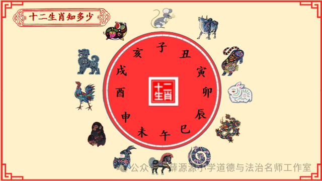 小学道德与法治精品课例《风俗就在我身边》 第6张