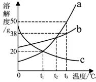中考化学模拟试卷(带有答案) 【可下载打印】 第26张