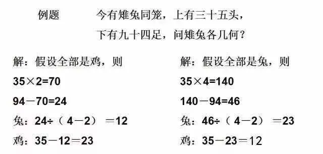 小学阶段10个重要的数学思维方式(附例题 第3张 小学阶段10个重要的数学思维方式(附例题 第3张