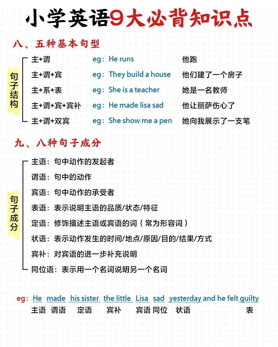 小学英语语法知识点大全,家长赶紧打印! 第4张 小学英语语法知识点大全,家长赶紧打印! 第4张