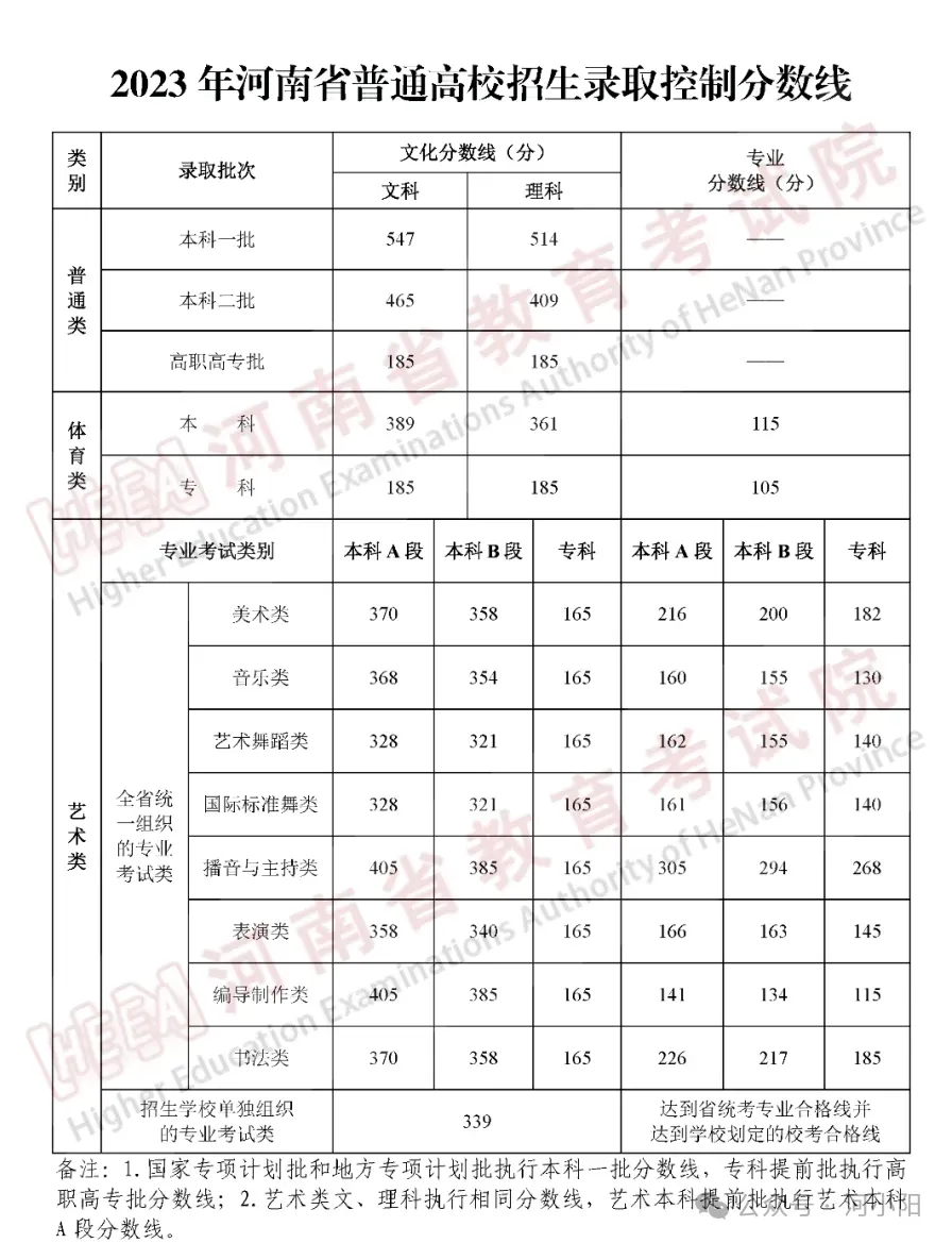 6月高考热点:2024年高考开考、高考成绩查询、录取分数线公布 第3张