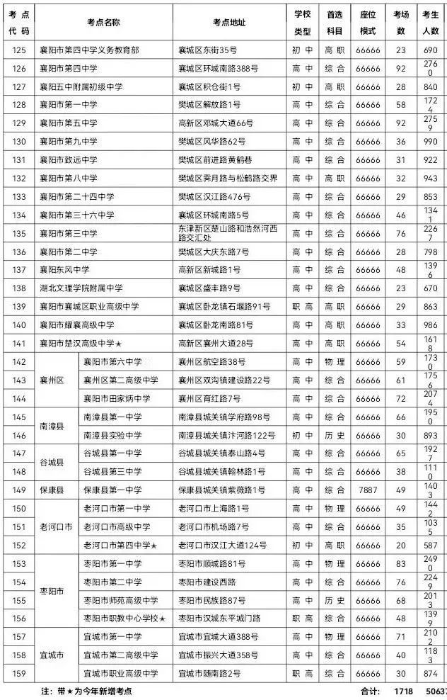 今年全市5万余人参加高考!高考期间交通管制! 第4张 今年全市5万余人参加高考!高考期间交通管制! 第4张