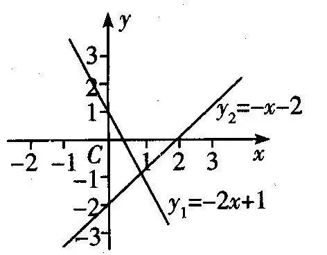 小学阶段10个重要的数学思维方式(附例题 第10张 小学阶段10个重要的数学思维方式(附例题 第10张