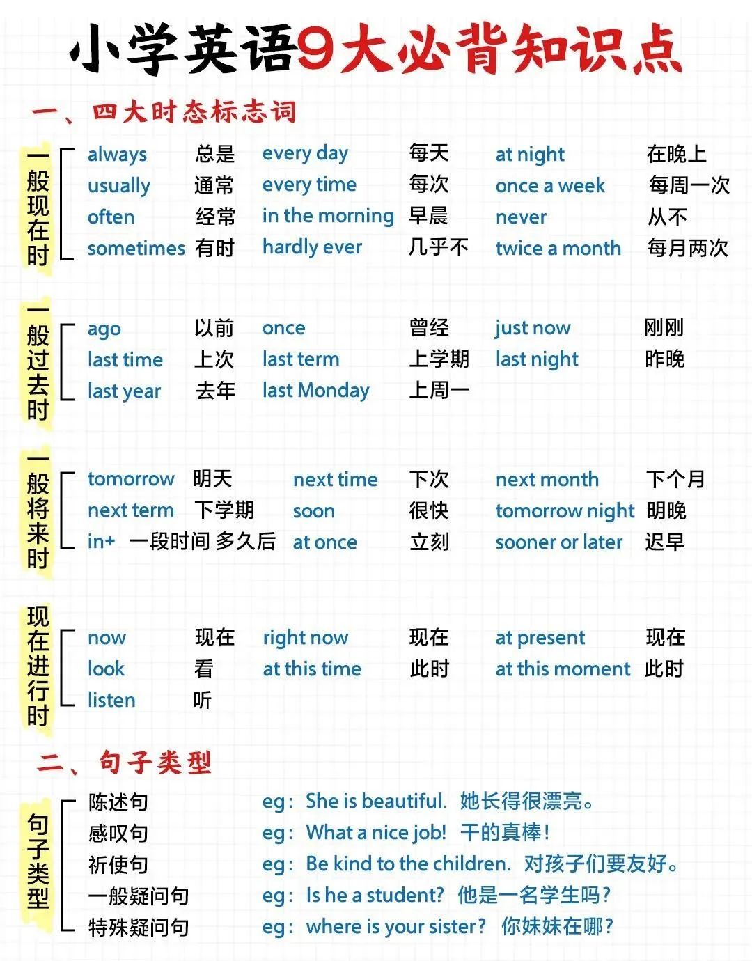 小学英语语法知识点大全,家长赶紧打印! 第1张 小学英语语法知识点大全,家长赶紧打印! 第1张