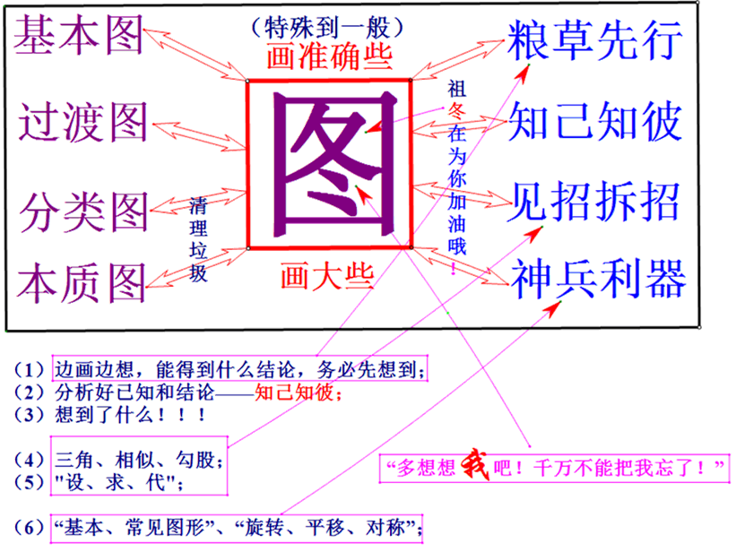 36年教龄名师总结的中考超常发挥作战手册 第6张 36年教龄名师总结的中考超常发挥作战手册 第6张