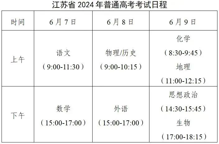 高考在即!必看! 第6张