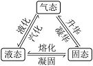 【中考物理】2024年中考物理考前20天终极冲刺攻略(倒计时17天)——物态变化 第36张