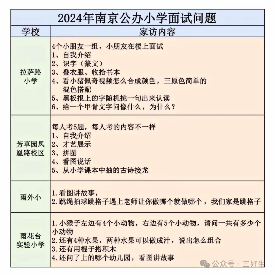 2024各区小学面谈内容整理汇总! 第1张 2024各区小学面谈内容整理汇总! 第1张