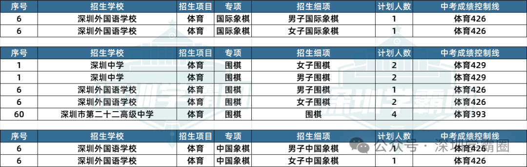 2023深圳中考二类自招各专项招生人数及招生学校详情! 第9张