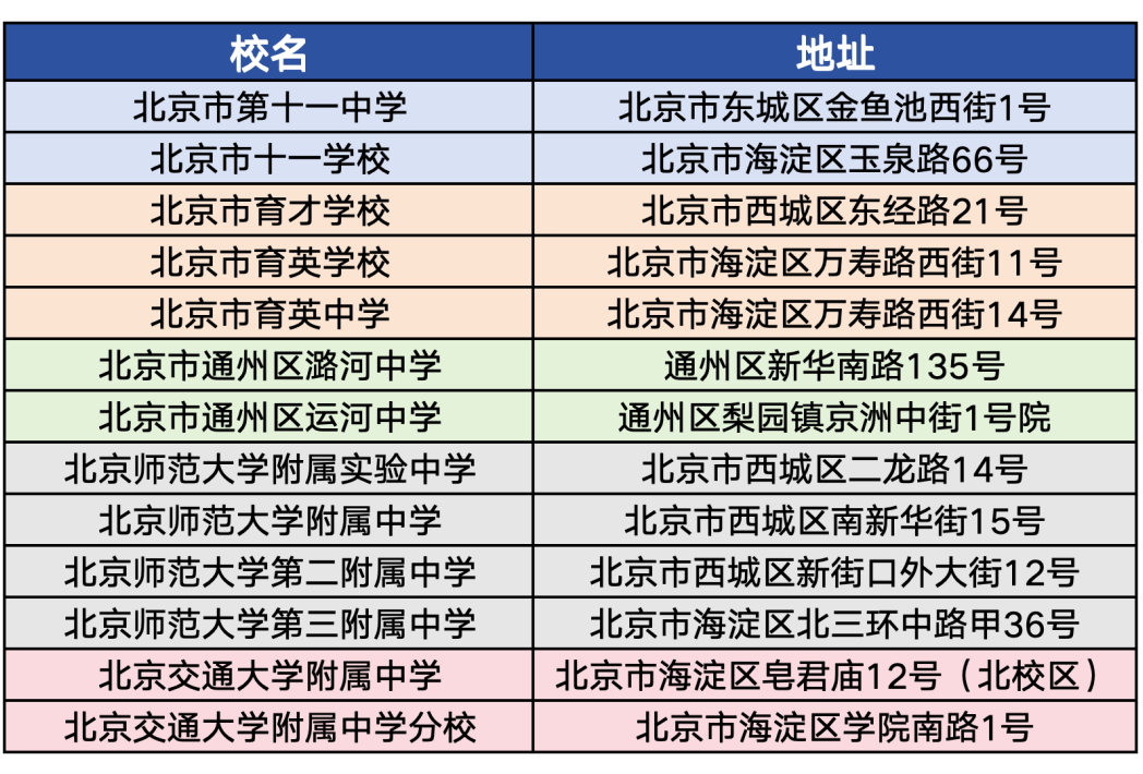 请注意:2024北京高考易混淆考点信息及考点“踩点”攻略 第1张