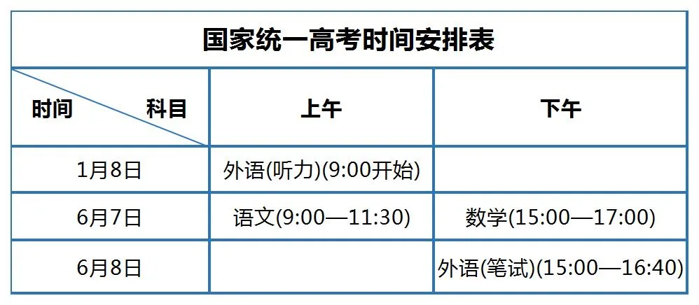 6月高考关键时间节点 第7张 6月高考关键时间节点 第7张