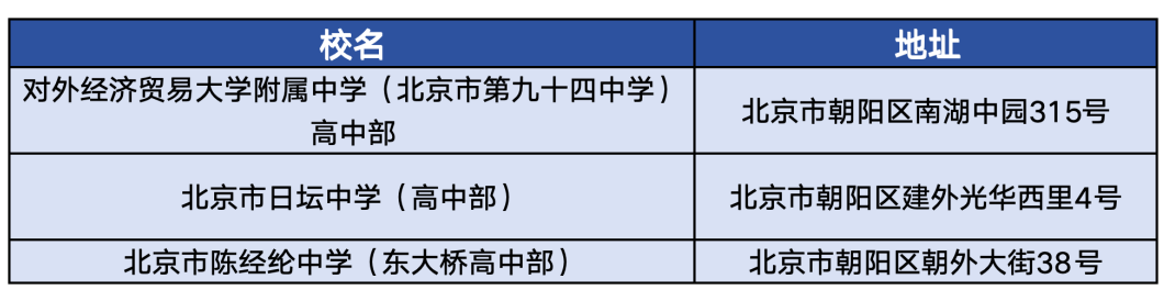 请注意:2024北京高考易混淆考点信息及考点“踩点”攻略 第3张