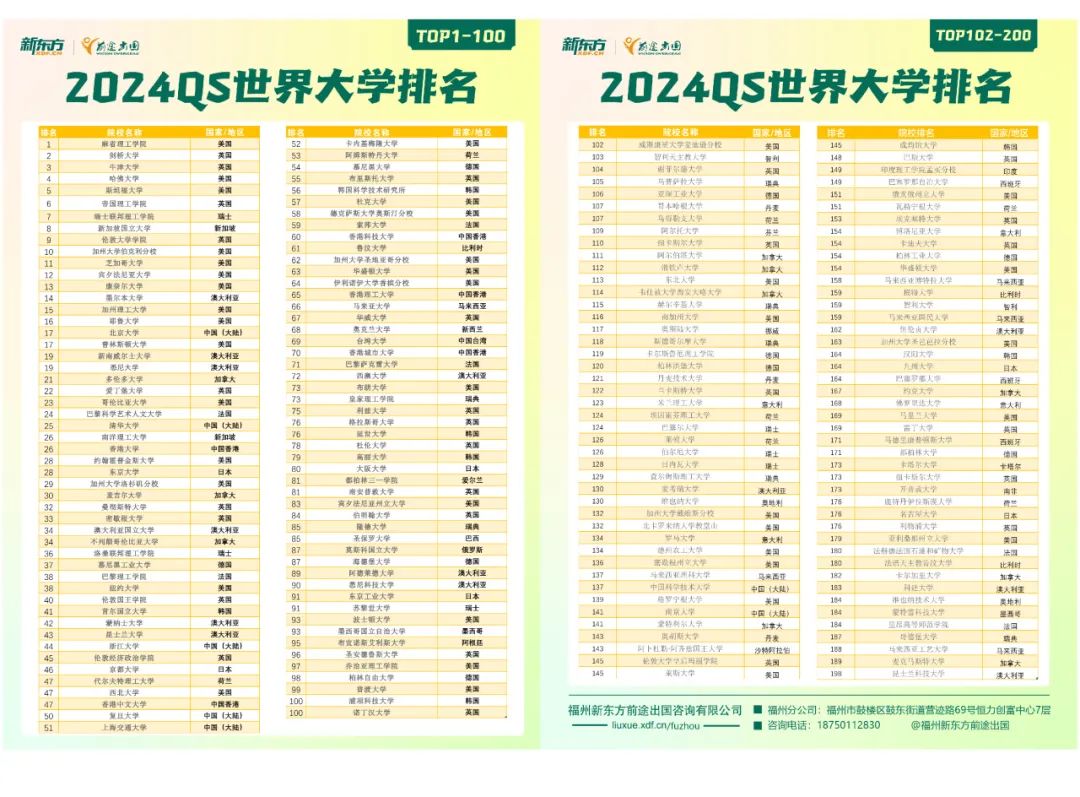 高考倒计时!不要错过高考成绩直申海外大学的机会! 第2张 高考倒计时!不要错过高考成绩直申海外大学的机会! 第2张