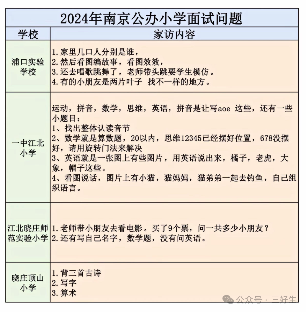 2024各区小学面谈内容整理汇总! 第5张 2024各区小学面谈内容整理汇总! 第5张