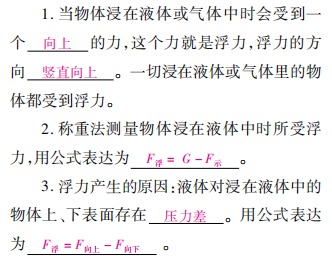 中考魔方丨物理·浮力 第3张 中考魔方丨物理·浮力 第3张