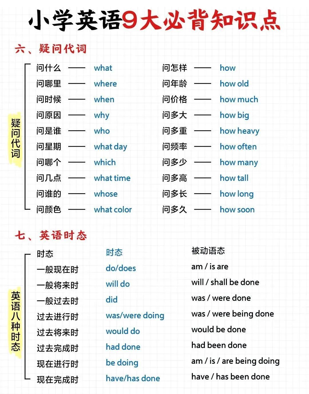 小学英语语法知识点大全,家长赶紧打印! 第3张 小学英语语法知识点大全,家长赶紧打印! 第3张