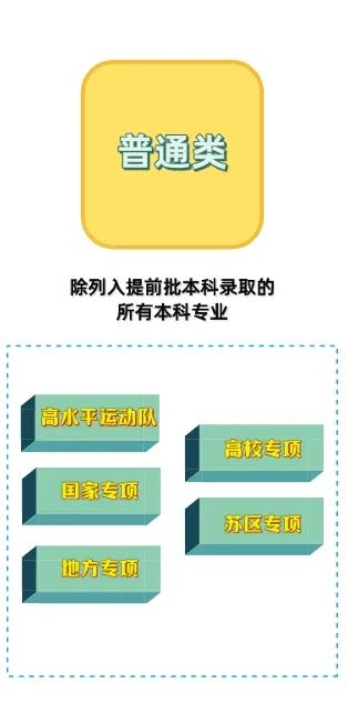 【2024高考】不再区分一本、二本!江西首次新高考这样安排 第6张 【2024高考】不再区分一本、二本!江西首次新高考这样安排 第6张