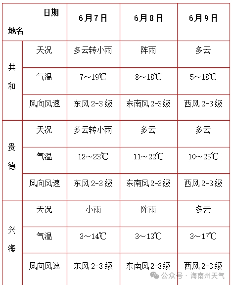 高考期间海南大部地区多阵雨或小雨天气 第5张