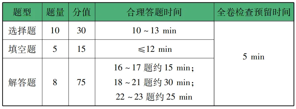 【冲刺中考】中考数学答题要点汇总,助力拿下高分! 第4张
