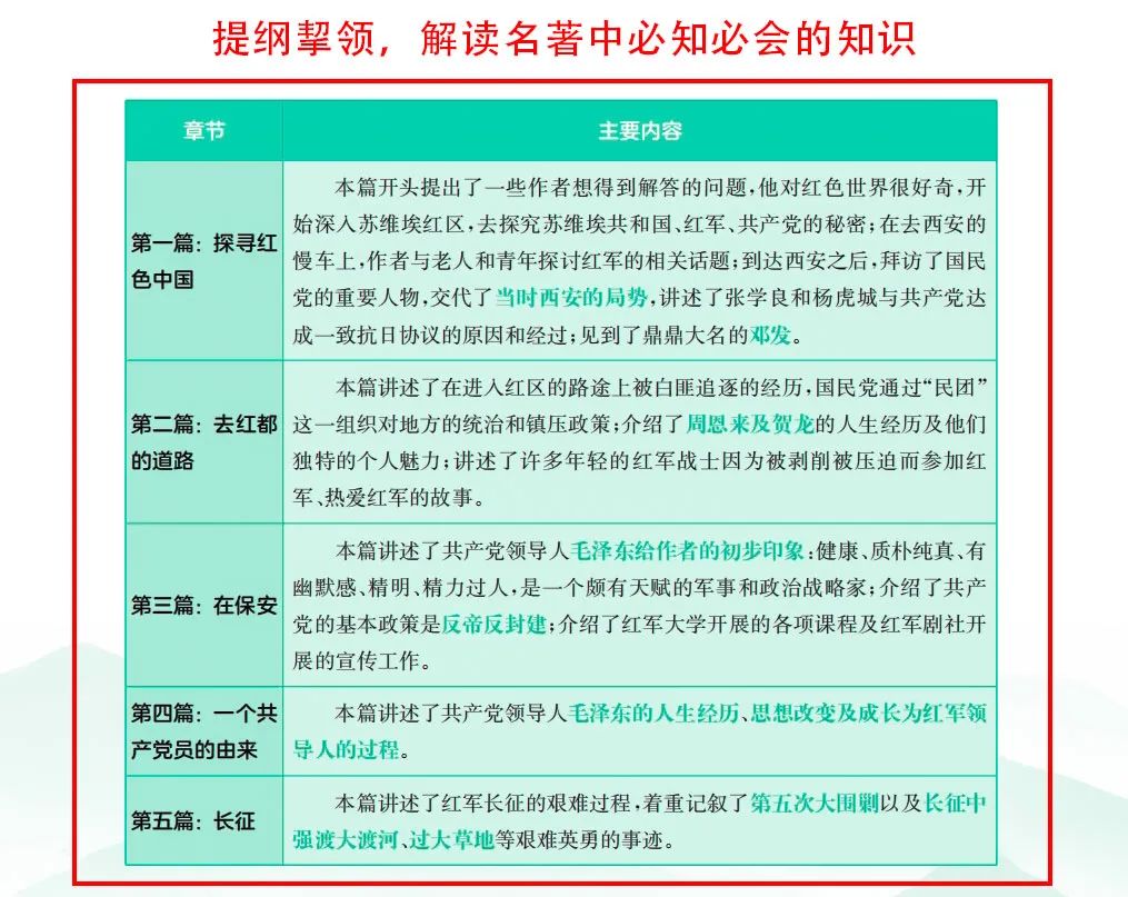 从六年级开始,搞定中考这20分! 第6张 从六年级开始,搞定中考这20分! 第6张