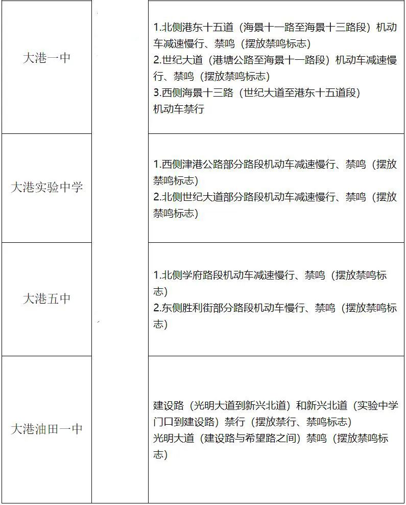 高考倒计时!滨城考点周边道路临时交通管制 第5张 高考倒计时!滨城考点周边道路临时交通管制 第5张
