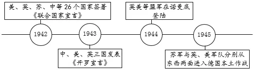 【中考真题速递】(选择题含答案)2024年四川省成都市中考历史真题 第5张