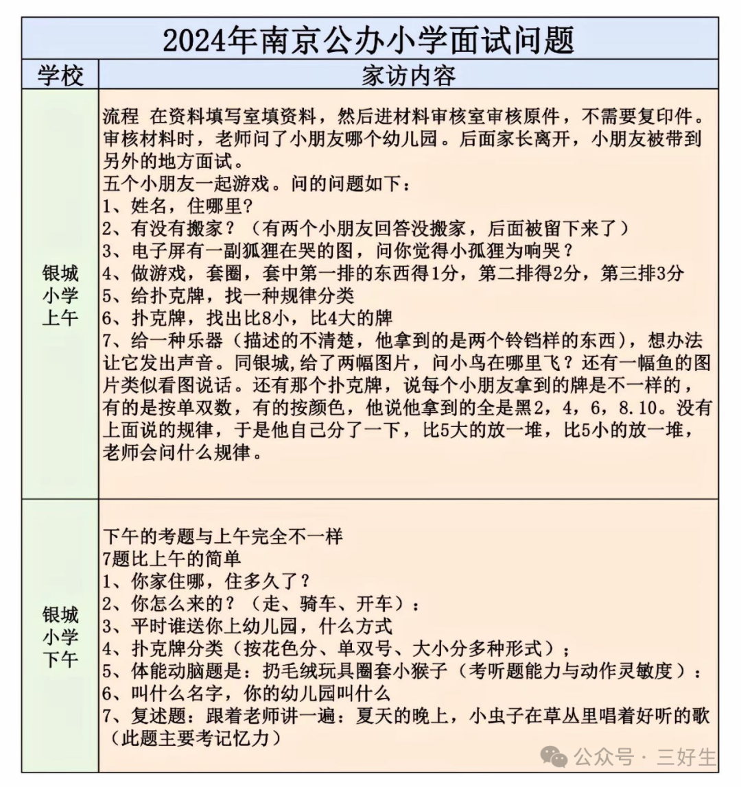 2024各区小学面谈内容整理汇总! 第2张 2024各区小学面谈内容整理汇总! 第2张