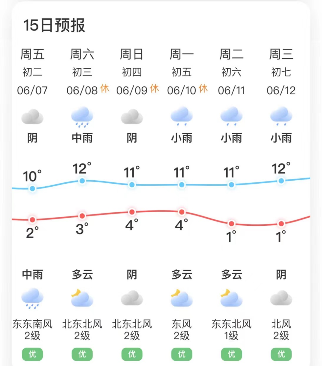 两公布一提示 | 玛沁交警 端午节及高考期间“两公布一提示” 第4张 两公布一提示 | 玛沁交警 端午节及高考期间“两公布一提示” 第4张