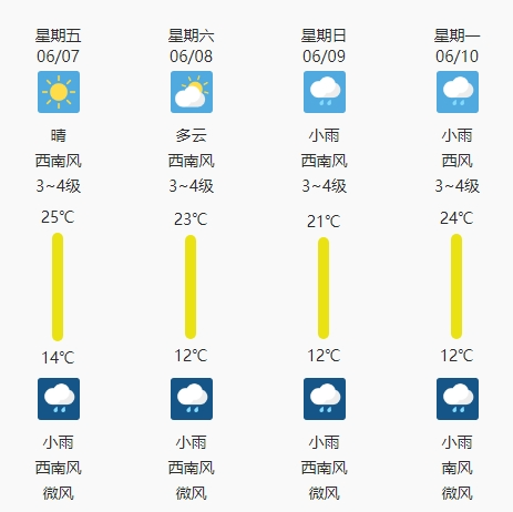 高考即将来临,这份交通安全出行提示请收好! | 护航高考 交警同行 第4张 高考即将来临,这份交通安全出行提示请收好! | 护航高考 交警同行 第4张