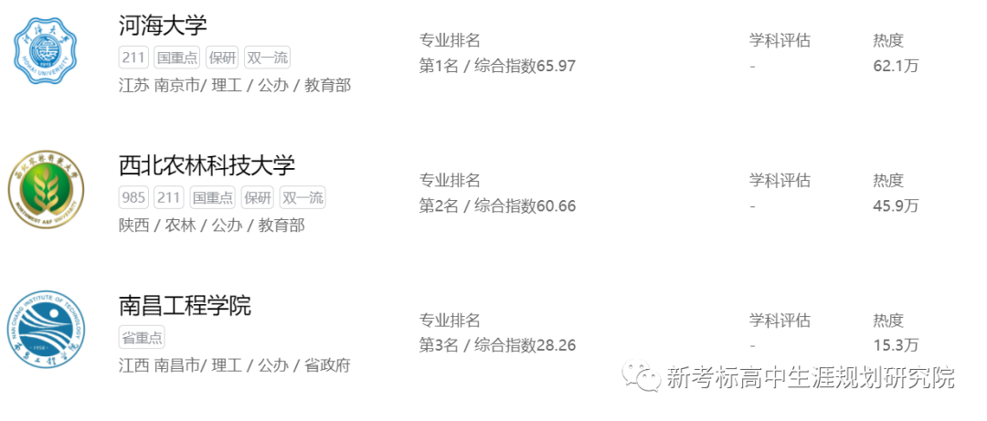 高考志愿||选专业@专业解析——“智慧水利”专业介绍及就业分析等 第13张