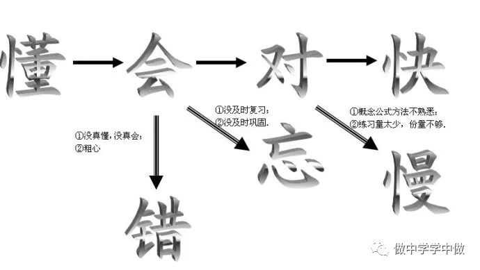 【中考2024】考前建议 第1张 【中考2024】考前建议 第1张
