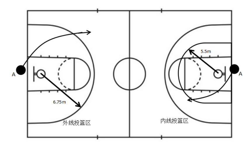 2024年石家庄市第二中学中考高水平运动员测试时间及测试内容 第6张 2024年石家庄市第二中学中考高水平运动员测试时间及测试内容 第6张