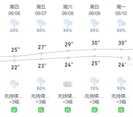 速看!莆田高考交通管制完整版来啦 第2张 速看!莆田高考交通管制完整版来啦 第2张