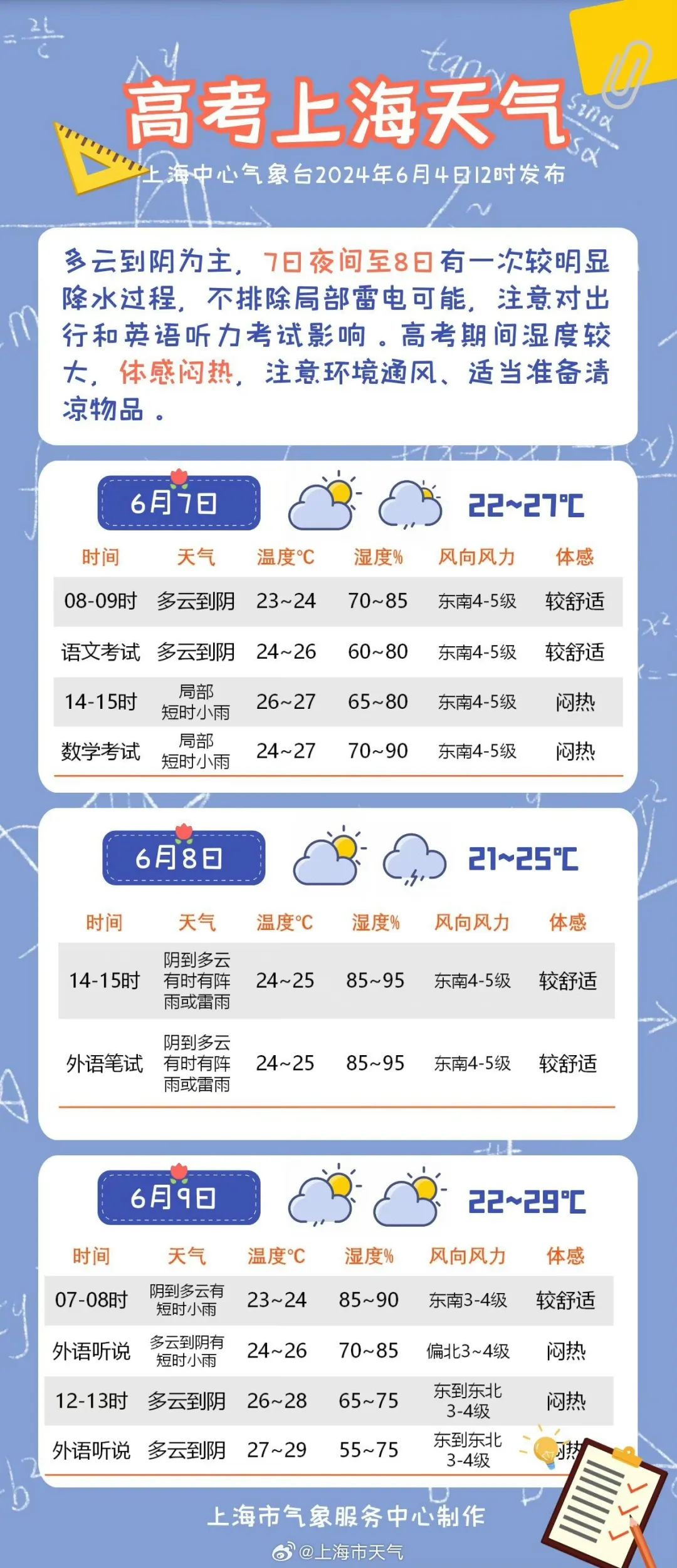 高考倒计时2天!教育部发布2024年高考十问十答!上海这几天的天气是这样…… 第8张 高考倒计时2天!教育部发布2024年高考十问十答!上海这几天的天气是这样…… 第8张