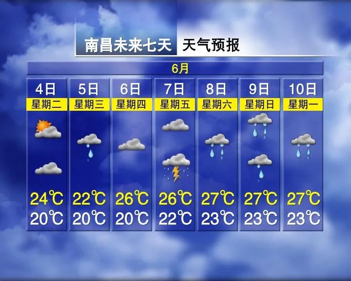 高考在即,这份高考期间天气和安全提示请查收 第5张