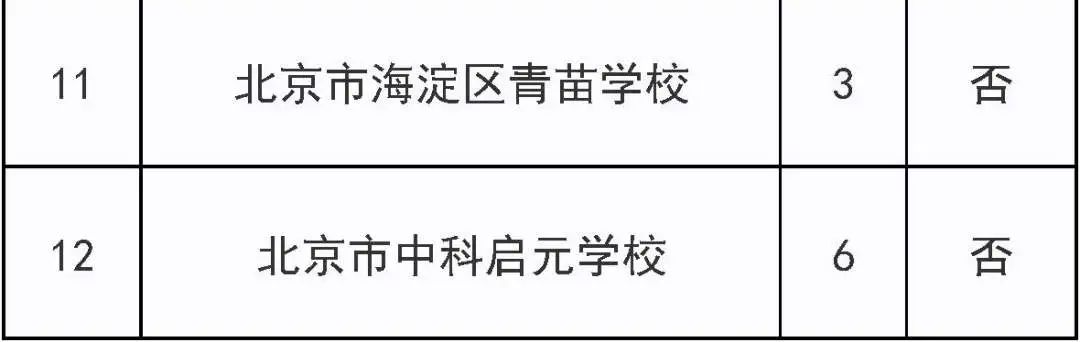 明天开始报名!涉及这个区三类小学入学 第4张 明天开始报名!涉及这个区三类小学入学 第4张