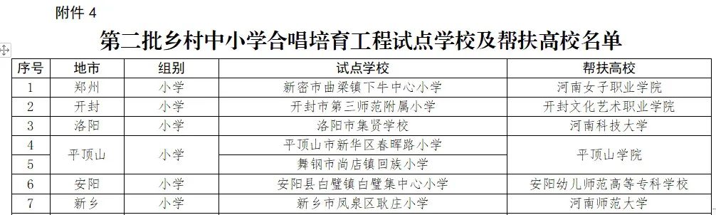 “以美育人 向美而歌”——新华区春晖路小学参加河南省乡村中小学合唱培育工程第二批试点学校工作签约仪式 第8张 “以美育人 向美而歌”——新华区春晖路小学参加河南省乡村中小学合唱培育工程第二批试点学校工作签约仪式 第8张