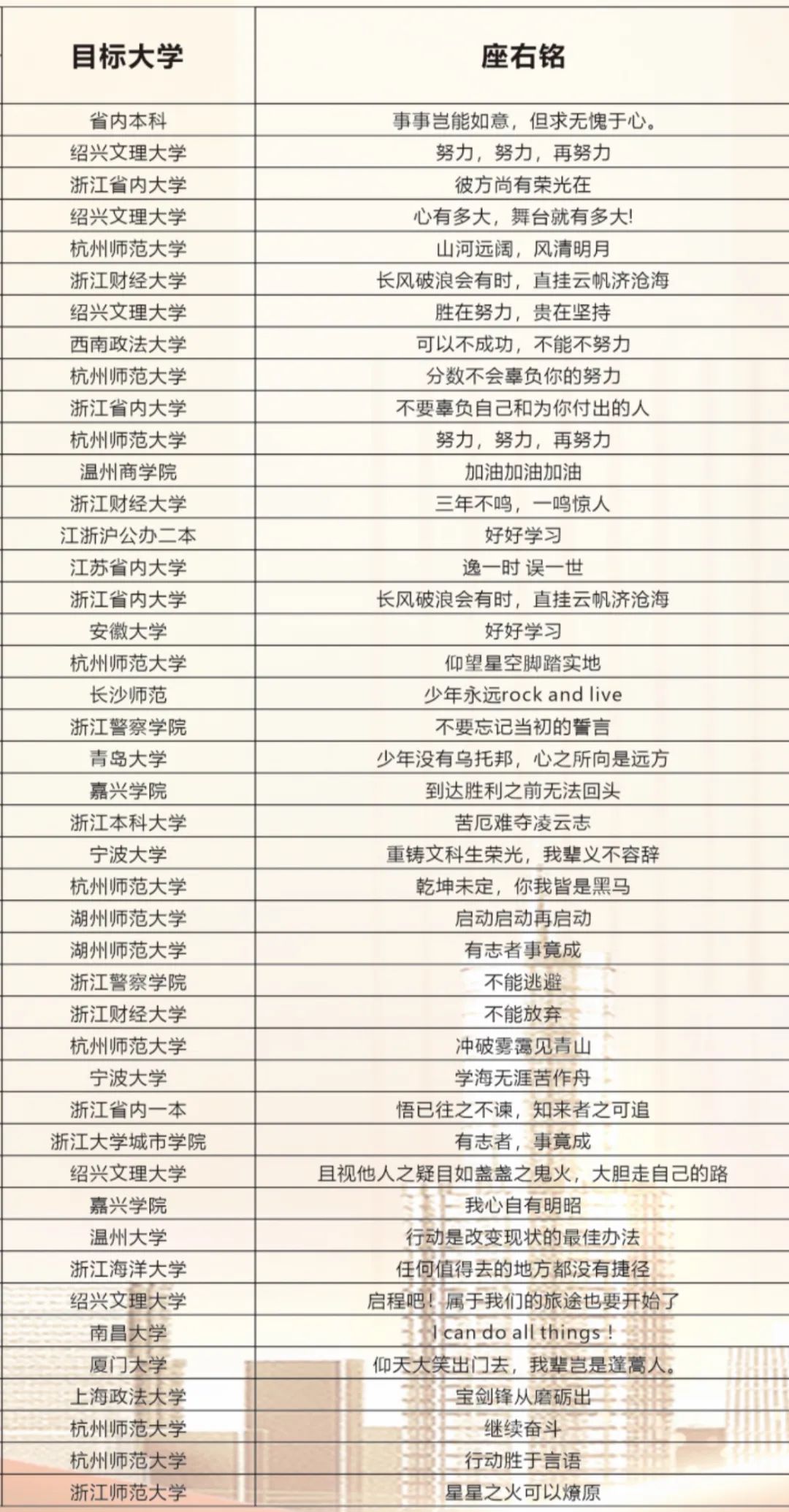 中考没上一批线,高考剑指重点大学!这所高中的目标墙亮了,他们的底气从何而来 第5张