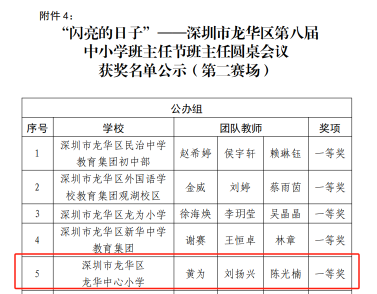 闪亮的日子 | 龙华中心小学“新百年 星教师”第八届班主任节 第16张 闪亮的日子 | 龙华中心小学“新百年 星教师”第八届班主任节 第16张