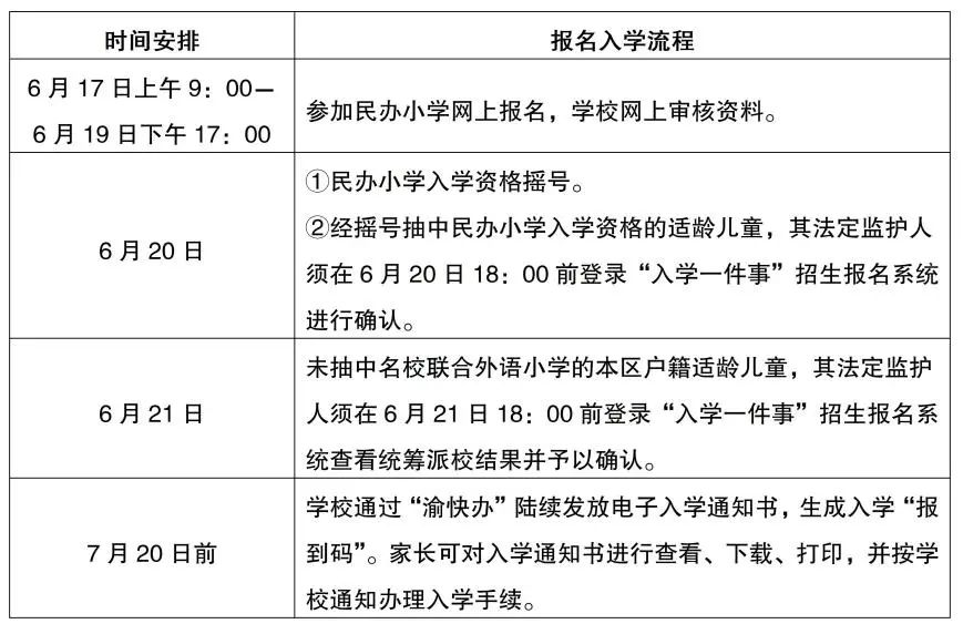 权威发布 | 2024年沙坪坝区小学招生工作问答 第8张