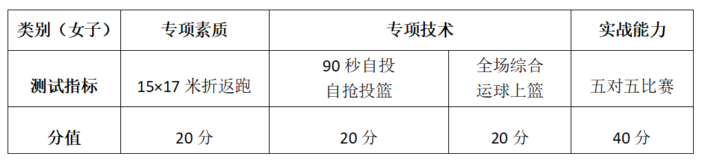 2024年石家庄市第二中学中考高水平运动员测试时间及测试内容 第5张 2024年石家庄市第二中学中考高水平运动员测试时间及测试内容 第5张