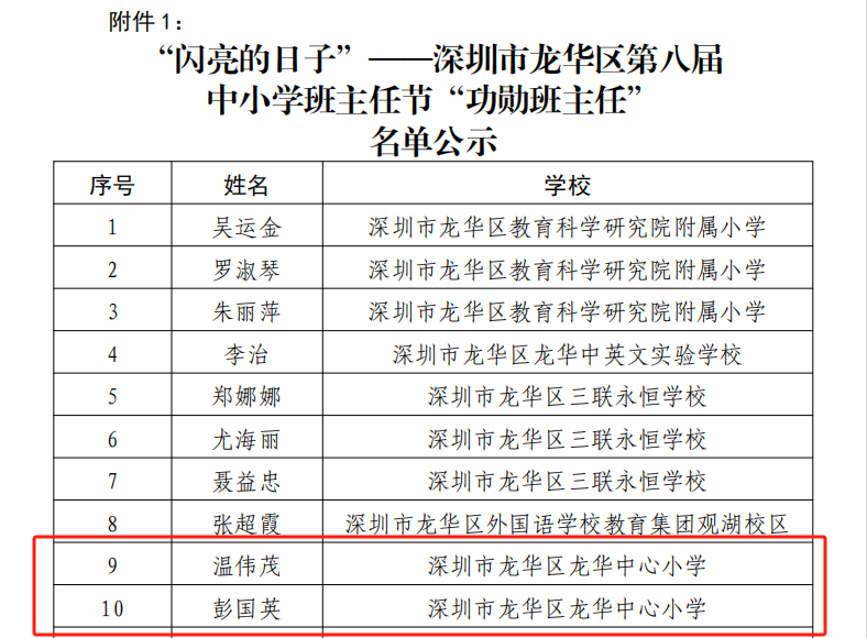 闪亮的日子 | 龙华中心小学“新百年 星教师”第八届班主任节 第15张 闪亮的日子 | 龙华中心小学“新百年 星教师”第八届班主任节 第15张