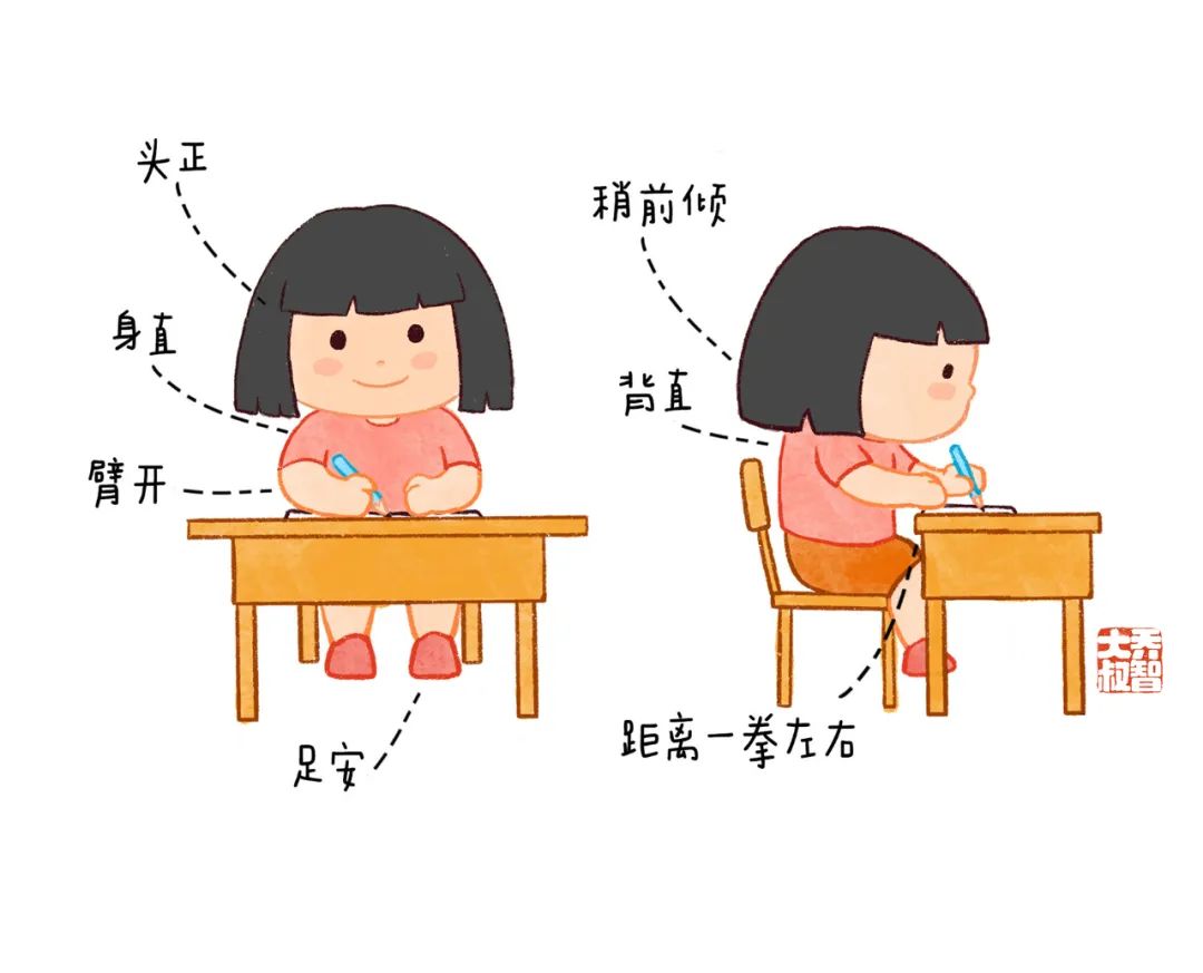 幼小衔接之上小学前要会的能力图鉴 第2张 幼小衔接之上小学前要会的能力图鉴 第2张