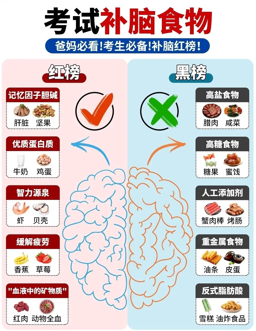 高考倒计时2天 | 菜冠高考饮食指南已发出,请查收~ 第7张 高考倒计时2天 | 菜冠高考饮食指南已发出,请查收~ 第7张