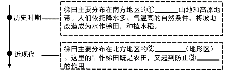 2024年中考地理终极押题第二期(解答题) 第16张