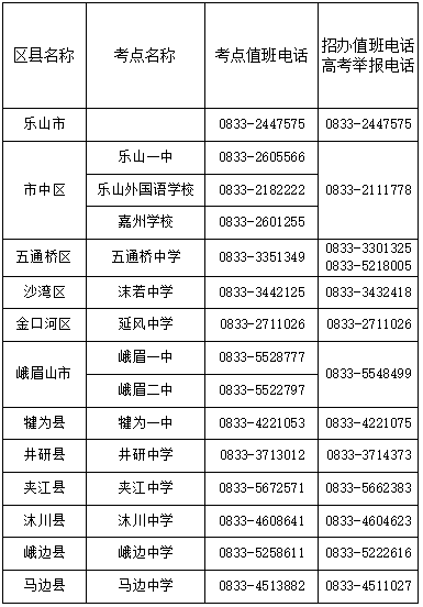 乐山市2024年高考考前温馨提示 第2张 乐山市2024年高考考前温馨提示 第2张
