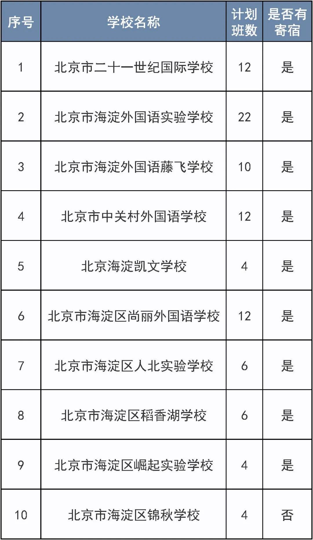 明天开始报名!涉及这个区三类小学入学 第3张 明天开始报名!涉及这个区三类小学入学 第3张