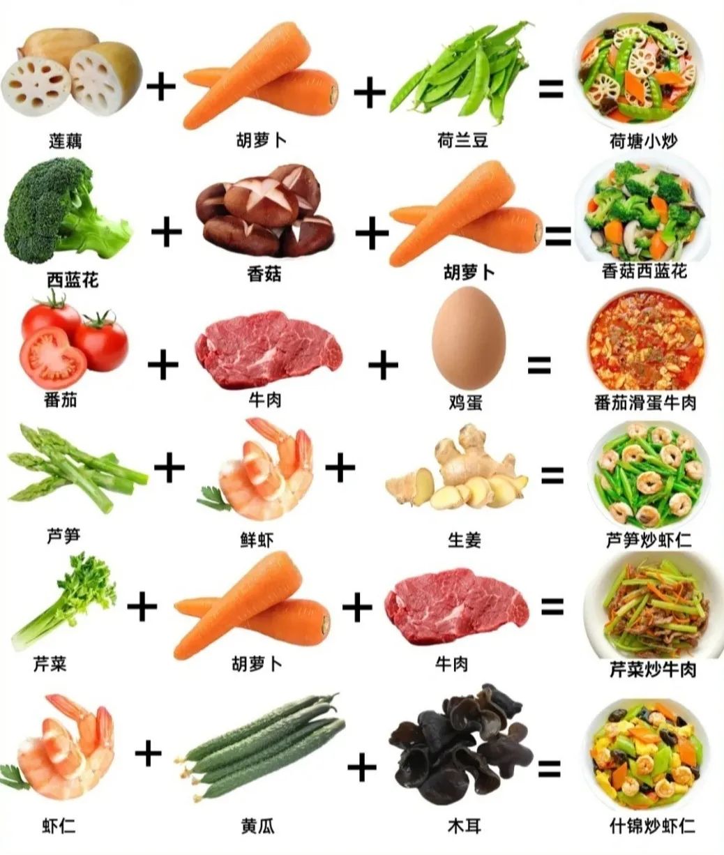 高考倒计时2天 | 菜冠高考饮食指南已发出,请查收~ 第10张 高考倒计时2天 | 菜冠高考饮食指南已发出,请查收~ 第10张