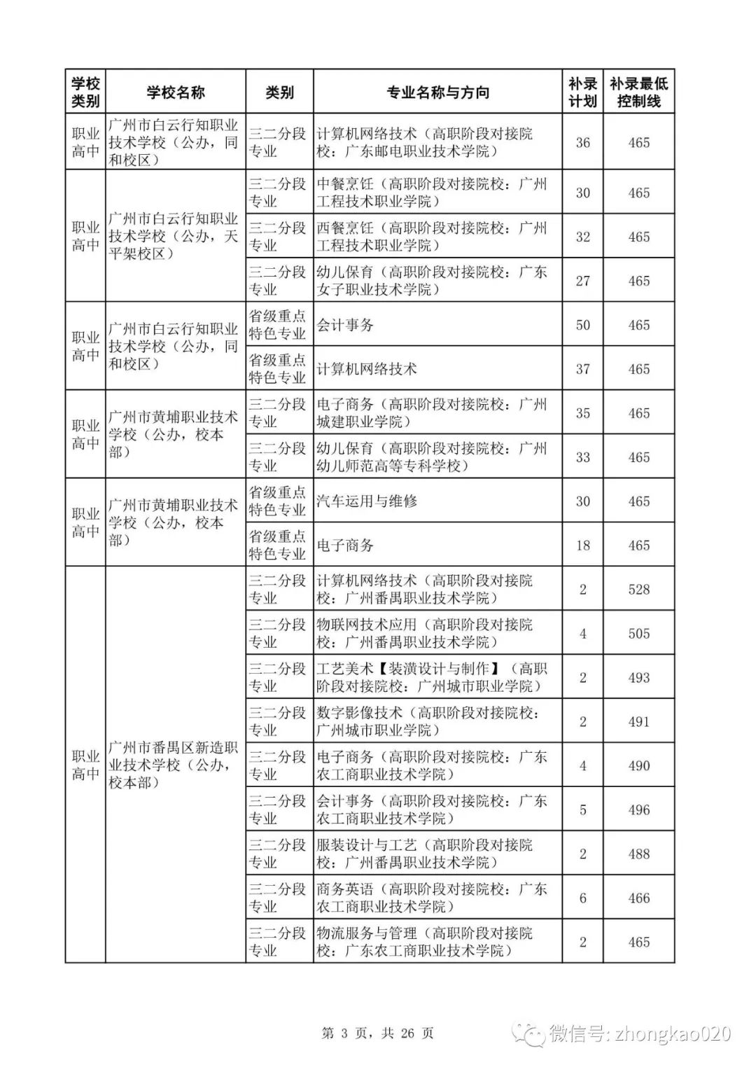 广州中考补录政策解读!附2023年中考补录规则和补录计划分数数据参考! 第18张