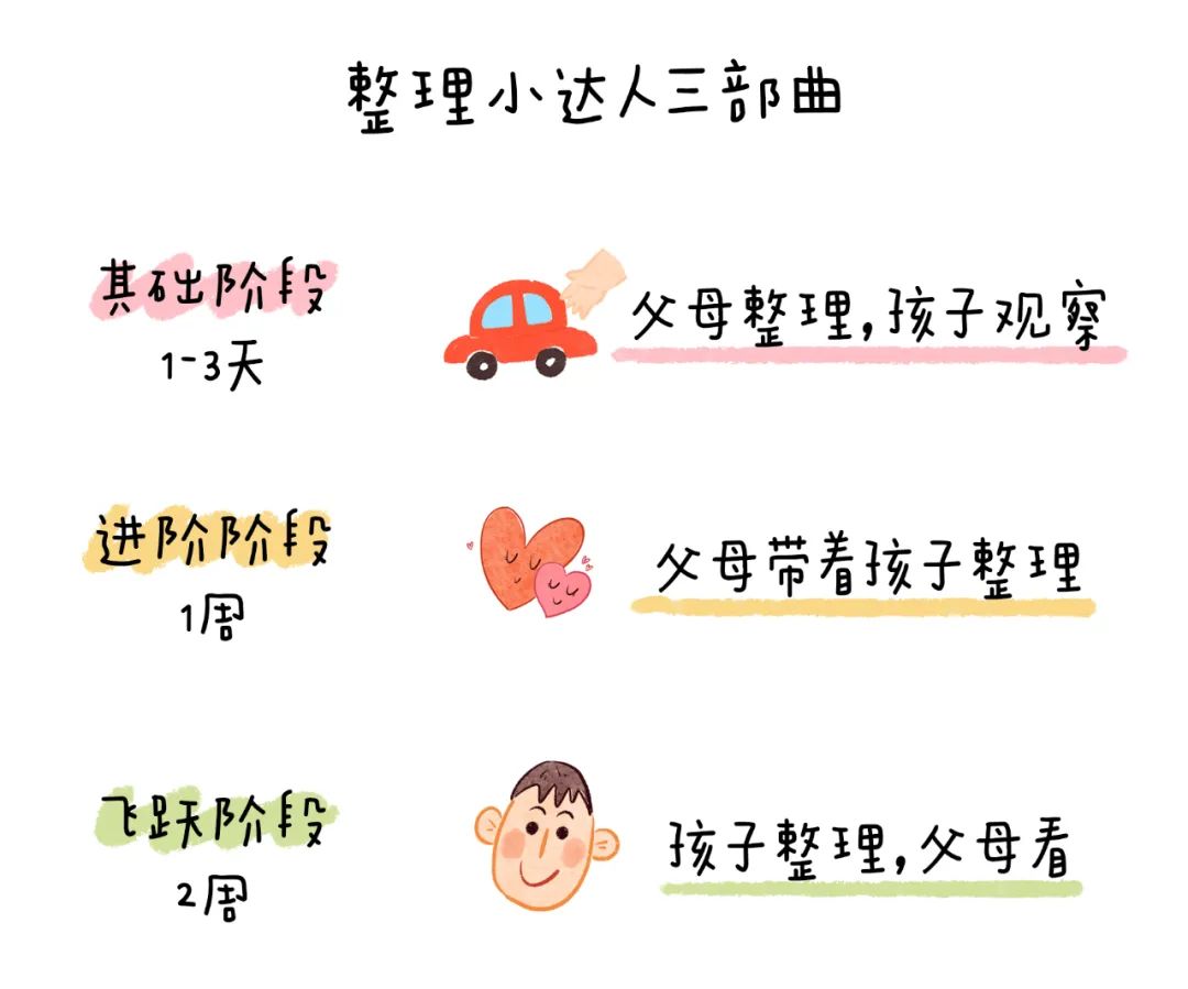 幼小衔接之上小学前要会的能力图鉴 第14张 幼小衔接之上小学前要会的能力图鉴 第14张